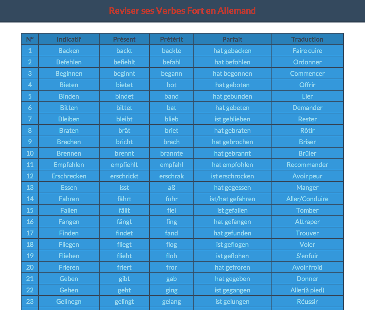 [Site Web ] Verbes Fort Allemand Tableau Dynamique Tableau Dynamique en Php par Gasher